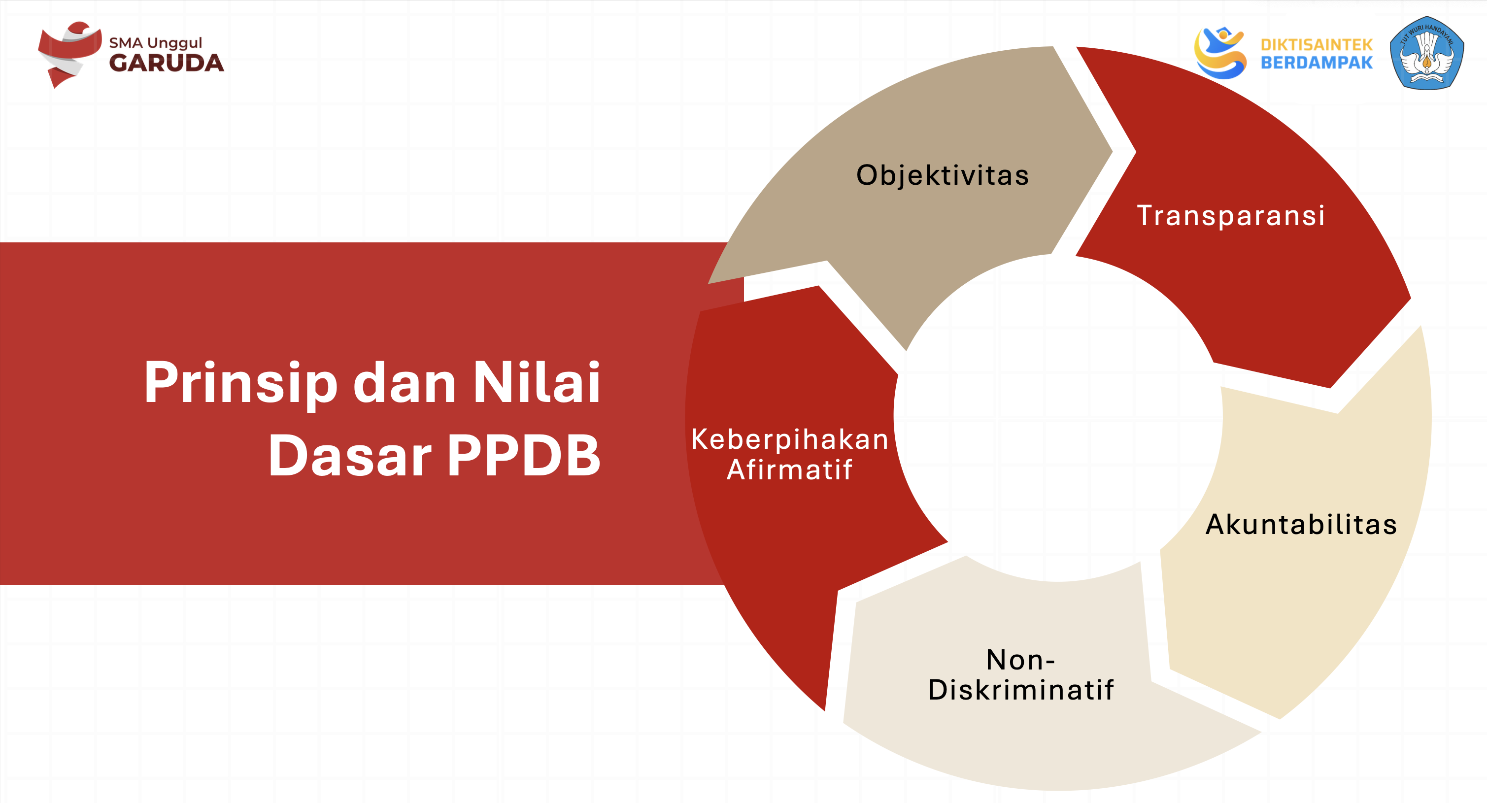 Prinsip dan nilai dasar seleksi SMA Unggul Garuda Baru