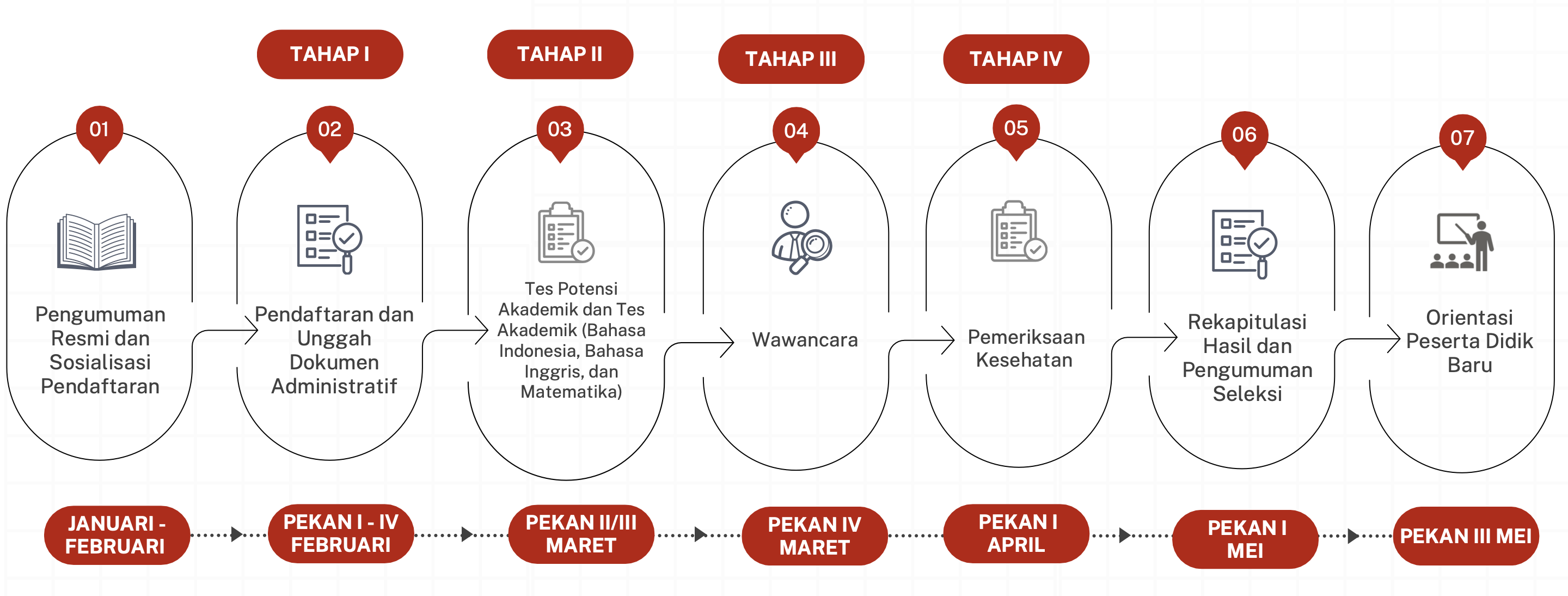 Linimasa pendaftaran SMA Unggul Garuda Baru